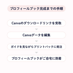 【即ダウンロード可】 Canva用プロフィールブックテンプレート・プリントパックガイド付き #Whitemust 9枚目の画像