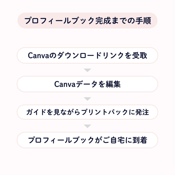 【即ダウンロード可】 Canva用プロフィールブックテンプレート・プリントパック #Harbor 結婚式/席次表 10枚目の画像