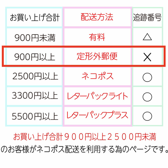 ネコポスの追加送料ページ 2枚目の画像