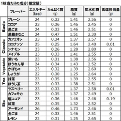 送料無料）からだに優しい無添加 おから 「Tofu biscuit」黒ごま＆金ごまセット【８枚入×４袋】 9枚目の画像