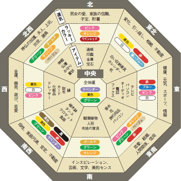 マカバ  120-12 世田谷ブルー 波動調整装置 地場調整 瞑想 Merkaba 風水 神聖幾何学 9枚目の画像