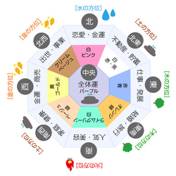 運気上昇! マカバ  120-12 青紫色系 波動調整装置 地場調整 瞑想 Merkaba 風水 神聖幾何学 8枚目の画像