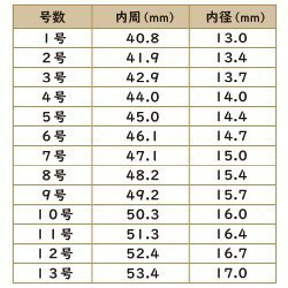  第10張的照片