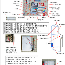 「リアル電飾」　下町のお花屋さん　無着色・組立キット　ジオラマ　ミニチュア 11枚目の画像