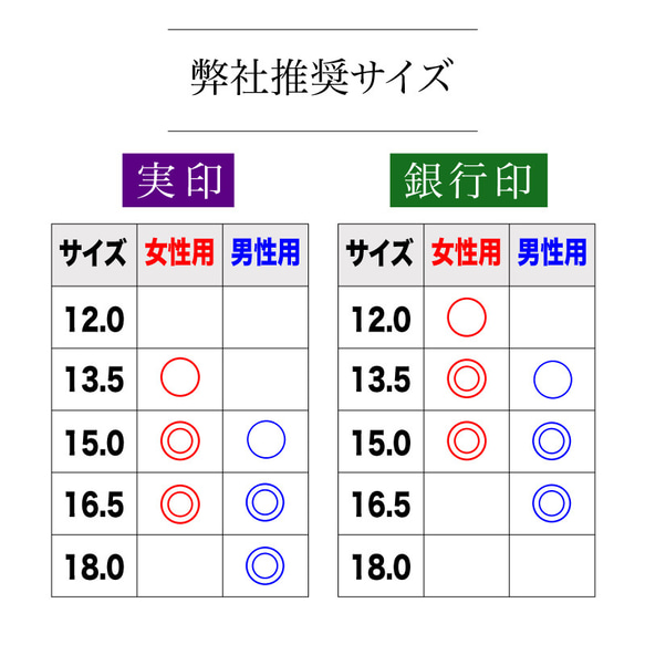 【アグニ印鑑13.5mm 高級ケース付】実印・銀行印♪創業100年の本格派印鑑 7枚目の画像