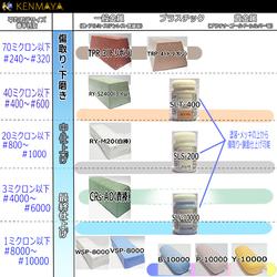 【白・銀色系貴金属用】国産手作り固形研磨剤B-10000サンプル 約20ｇ【訳あり】 8枚目の画像