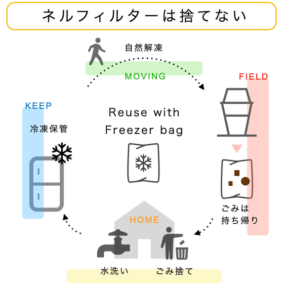 一人時間のネルドリッパー"スピール" フィルター1枚付 送料無料 20枚目の画像