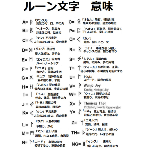 スライドチャーム】ルーン文字 1個（ランダム） アルファベット/ルーン  