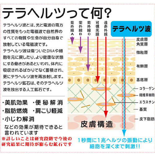 ブラックスピネル テラヘルツ鉱石 二連ブレスレット ハンドメイド 