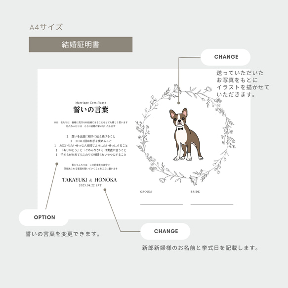 【説明書付き！】愛犬のイラスト入り結婚証明書（ウェディングツリー）｜A4｜結婚式｜オーダーメイド 3枚目の画像