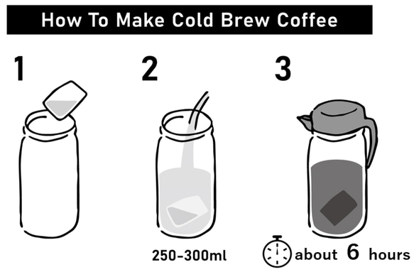 夏限定　［ギフト］リキッドアイスコーヒー2本＋ボトル用　水出しアイスコーヒー10個 8枚目の画像