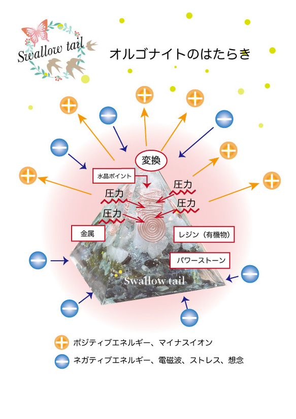 持ち運び用★オルゴナイト香水瓶（Lサイズ） 5枚目の画像