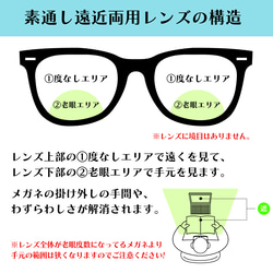 □-○ 丸四角の非対称フレーム｜グリーン｜老眼鏡、だてメガネ、近視用として作成できます 16枚目の画像