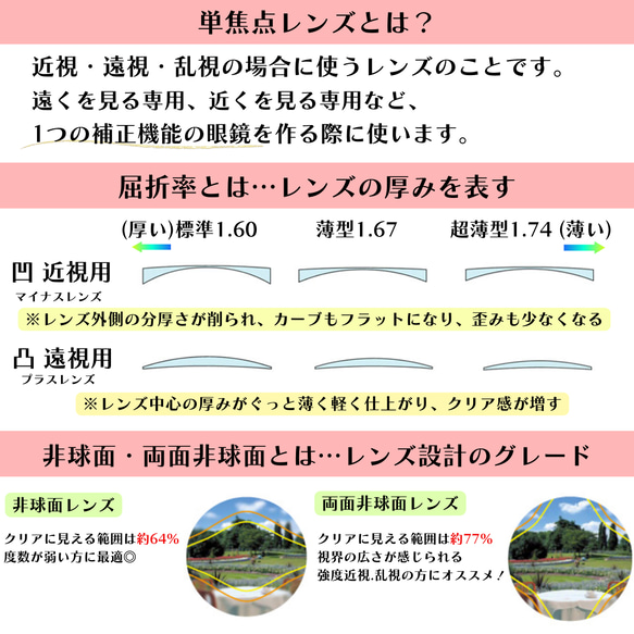 □-○ 丸四角の非対称フレーム｜グリーン｜老眼鏡、だてメガネ、近視用として作成できます 6枚目の画像