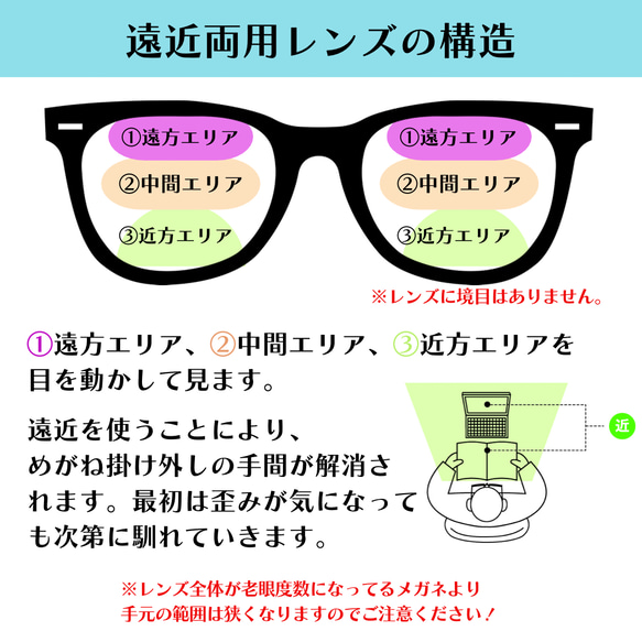 □-○ 丸四角の非対称フレーム｜グリーン｜老眼鏡、だてメガネ、近視用として作成できます 15枚目の画像