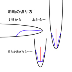 【数量限定・ワケあり品　弾丸セール】送料込み600円「羽ペン制作キット」(左利き用選択可) 3枚目の画像