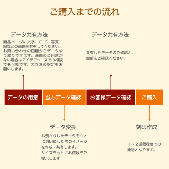 アクリル製　オリジナル刻印　レザーや、革タグ、紙へのスタンプなどに　会社のロゴ、名前、写真など　データ持ち込み可 3枚目の画像