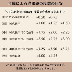 金平糖フレーム｜老眼鏡、だてメガネ、近視用・乱視用・サングラスとして作成OK 7枚目の画像