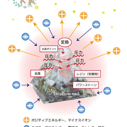 守護オルゴナイト〜癒し〜 10枚目の画像