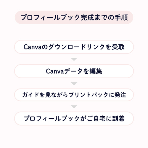 boo様オーダー専用ページ 即ダウンロード可】 Canva用プロフィールブックテンプレート