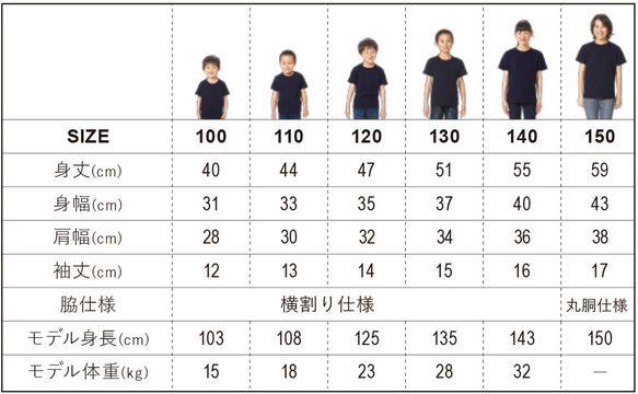  第3張的照片