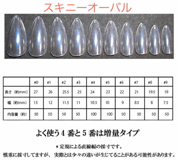 ネイル　チップ　地雷　ゆめかわ 2枚目の画像