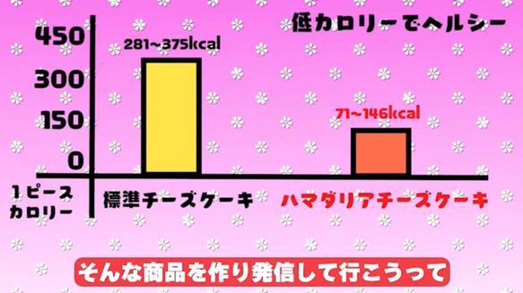 ♦送料無料・黒みつdahliaケーキ　 15枚目の画像