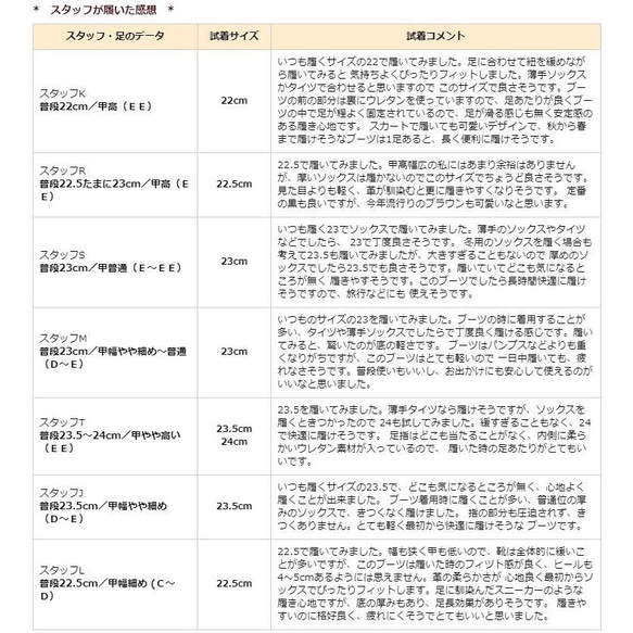 超軽量のエクストラライトソールを使ったハイカットレースアップブーツ★z411黒ブラックショートブーツ 10枚目の画像