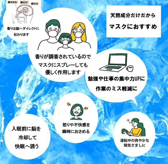 スースー脳活　和ミント（なごみんと）10ml　調香　ペパーミント　レモン　ローズマリー　不眠　受験対策　 5枚目の画像