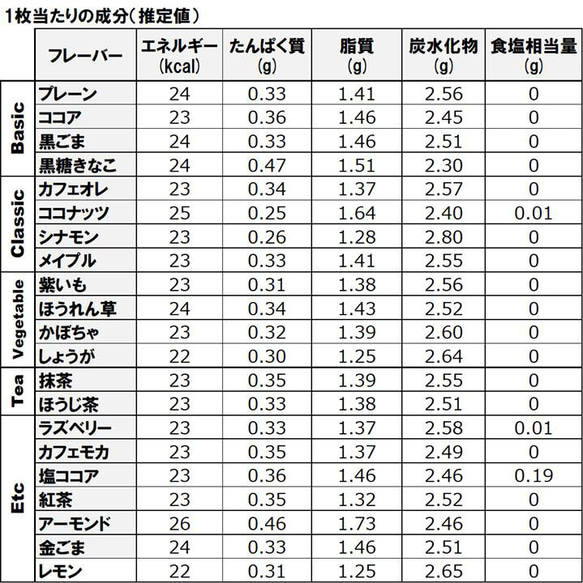 ぽよぽたん様 専用ページ 10枚目の画像