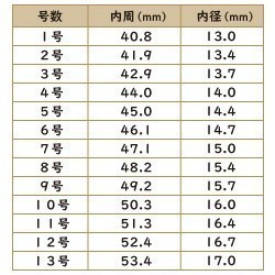 【14kgf】タンブル型／シーブルーカルセドニーの一粒リング 16枚目の画像