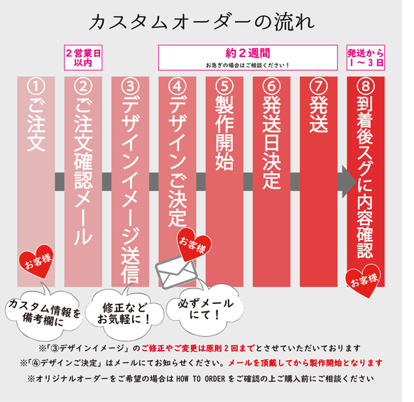  第18張的照片