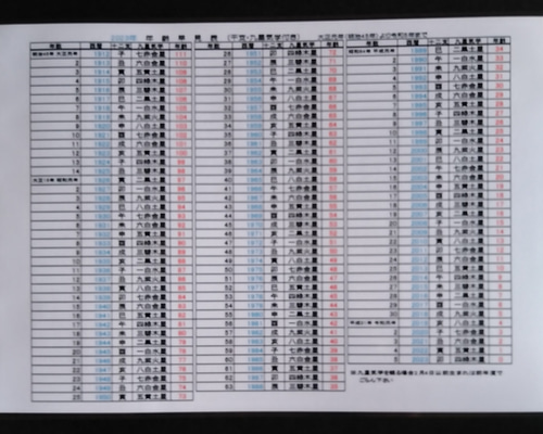 2023年 令和5年 年齢早見表（九星気学・干支入り大正元年（明治45年