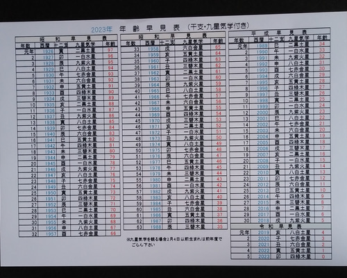2023年 令和5年 年齢早見表（九星気学・干支入り）。A4サイズ