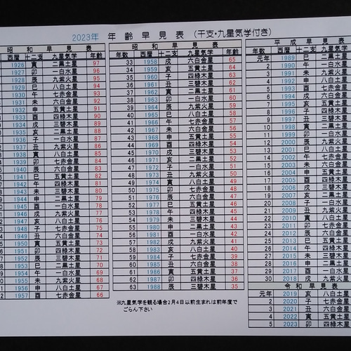 2023年 令和5年 年齢早見表（九星気学・干支入り）。A4サイズ