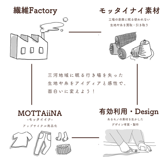 デイリートートバッグ/グレー/三河織物 前掛け帆布 10枚目の画像