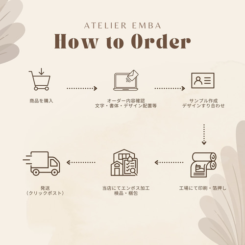 【ゆんさま専用品】台紙と台紙カバー、スターガーランド、タイトルエンバリ、クラウド fit=scale-down,w=1200