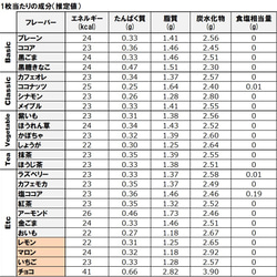 送料無料）オータム５種セット　からだ 優しい 低糖質 無添加 国産大豆おから「Tofu biscuit」【８枚入×５袋】 9枚目の画像