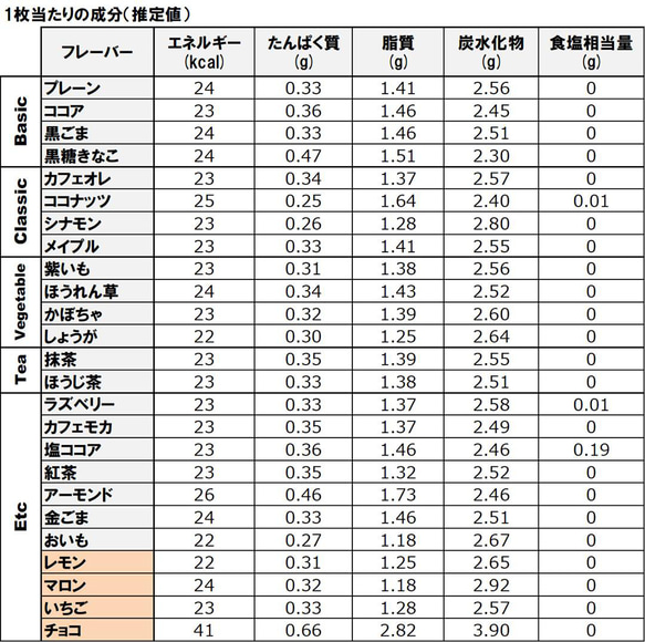 送料無料）オータム５種セット　からだ 優しい 低糖質 無添加 国産大豆おから「Tofu biscuit」【８枚入×５袋】 9枚目の画像