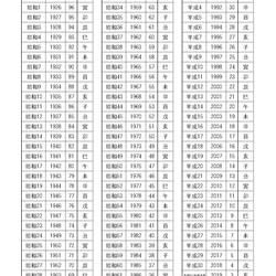 【1月始まり4冊版】トリノメ手帳2024 5枚目の画像