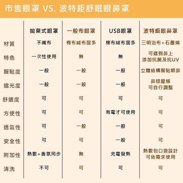 Prodigy波特鉅｜空氣布─6色｜4合1石墨烯蒸氣舒眠眼鼻罩 加熱眼罩 熱敷眼罩 蒸氣眼罩 第16張的照片