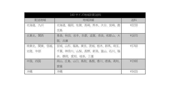  第12張的照片