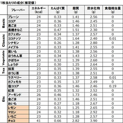 送料無料）完全無添加 おから 「Tofu biscuit」２０２２秋６種セット　洋【８枚入×６袋】 6枚目の画像