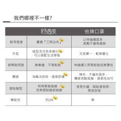 Prodigy波特鉅｜天空藍｜(成人/兒童)3D立體防曬抗訊透氣口罩 第7張的照片