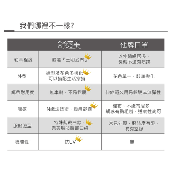 Prodigy波特鉅｜冰河灰｜(成人)3D立體防曬抗訊透氣口罩 第7張的照片