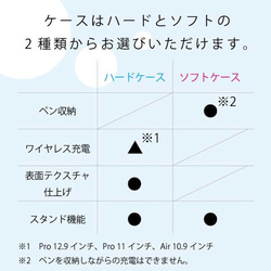 タータンチェック iPad カバー ケース ペン収納 軽量 背面クリア 6枚目の画像