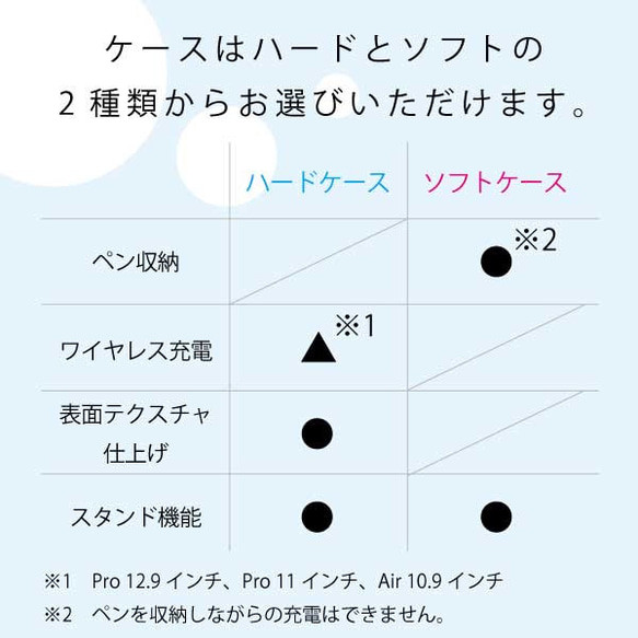 タータンチェック iPad カバー ケース ペン収納 軽量 背面クリア 6枚目の画像