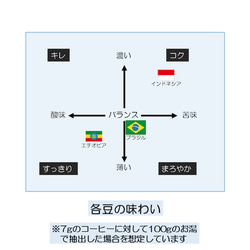 コーヒー豆飲み比べセット（100g×3種）/自家焙煎コーヒー豆/粉/ドリップコーヒー/大容量/おいしい/おしゃれ 8枚目の画像