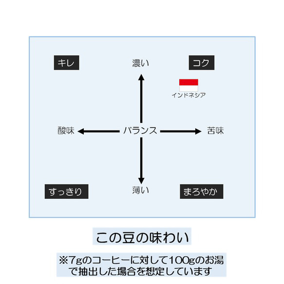 インドネシア マンデリン シナール［100g(約10杯分)］/自家焙煎コーヒー豆粉/ドリップコーヒー/おいしい/かわいい 3枚目の画像