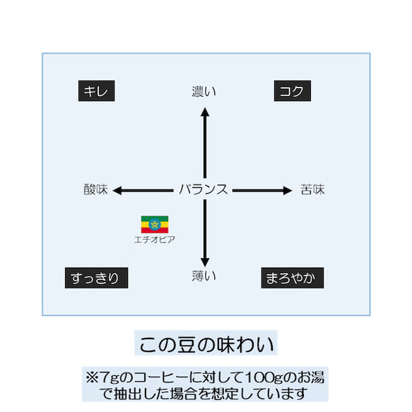  第4張的照片